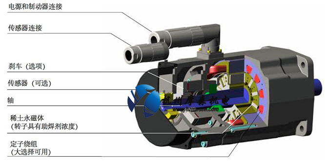 高低溫伺服電機(jī)內(nèi)部結(jié)構(gòu).jpg